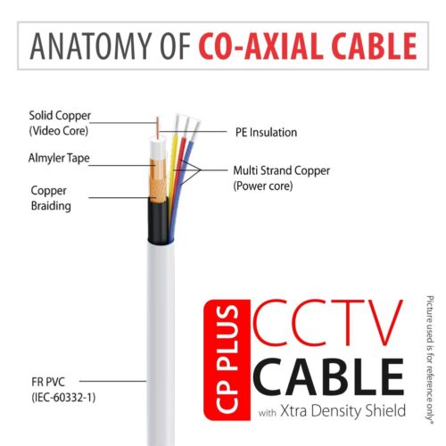 CP PLUS 3+1 Coaxial Pure Copper CCTV Camera Cable